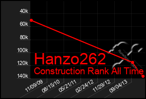Total Graph of Hanzo262