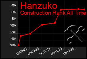 Total Graph of Hanzuko