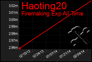 Total Graph of Haoting20