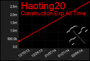 Total Graph of Haoting20