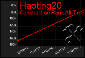 Total Graph of Haoting20