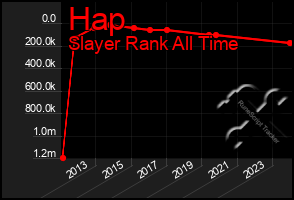 Total Graph of Hap