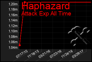 Total Graph of Haphazard