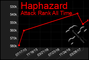 Total Graph of Haphazard