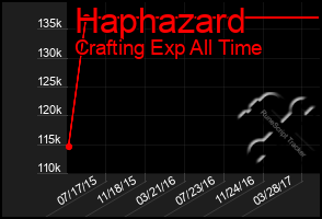Total Graph of Haphazard