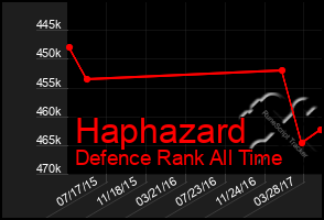 Total Graph of Haphazard