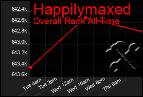 Total Graph of Happilymaxed