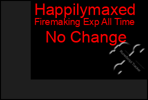 Total Graph of Happilymaxed