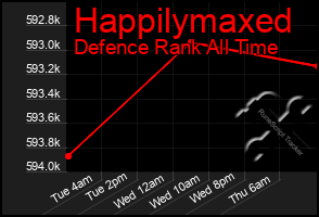 Total Graph of Happilymaxed