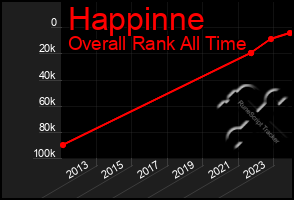 Total Graph of Happinne