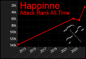 Total Graph of Happinne