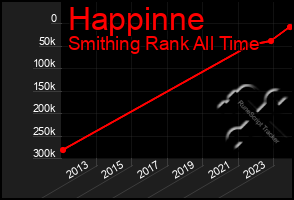 Total Graph of Happinne