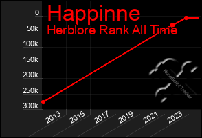 Total Graph of Happinne