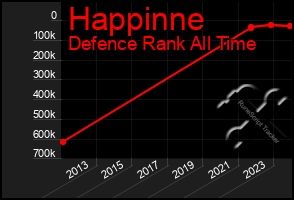 Total Graph of Happinne