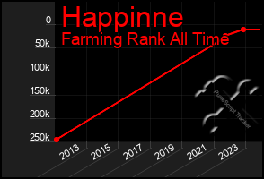 Total Graph of Happinne