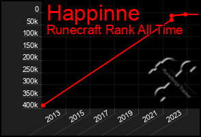 Total Graph of Happinne