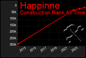 Total Graph of Happinne