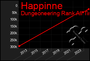 Total Graph of Happinne