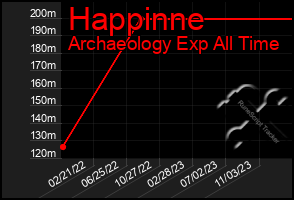 Total Graph of Happinne