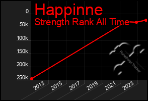 Total Graph of Happinne