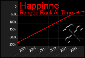 Total Graph of Happinne