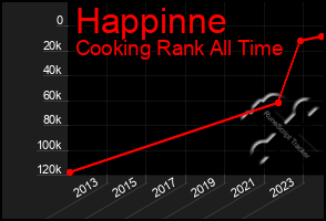 Total Graph of Happinne