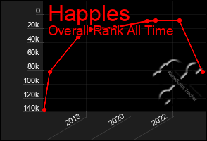 Total Graph of Happles