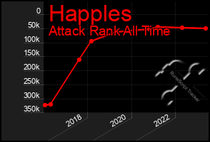 Total Graph of Happles