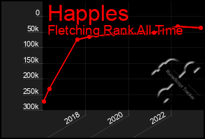 Total Graph of Happles