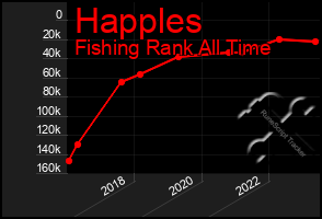 Total Graph of Happles