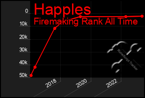 Total Graph of Happles