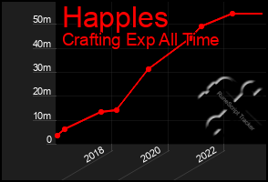 Total Graph of Happles