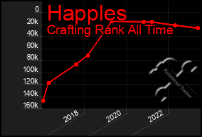 Total Graph of Happles