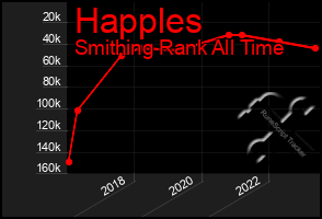 Total Graph of Happles