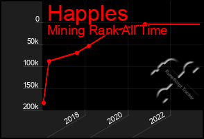 Total Graph of Happles