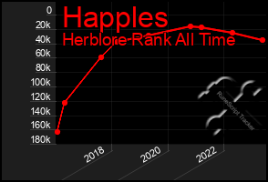 Total Graph of Happles