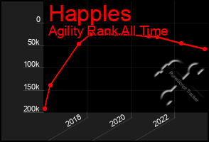 Total Graph of Happles