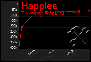 Total Graph of Happles