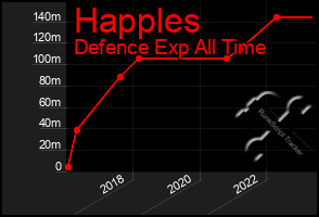 Total Graph of Happles