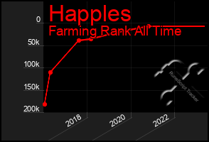 Total Graph of Happles