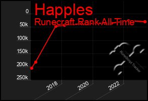 Total Graph of Happles