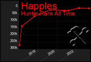 Total Graph of Happles