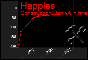 Total Graph of Happles