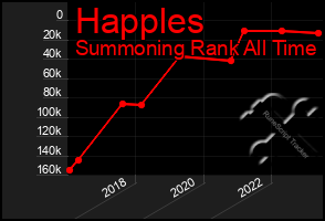 Total Graph of Happles