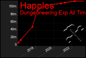 Total Graph of Happles