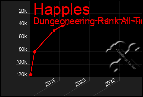 Total Graph of Happles