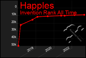 Total Graph of Happles