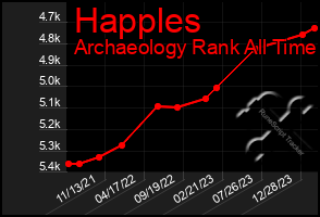 Total Graph of Happles