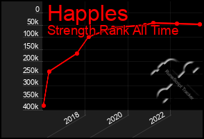 Total Graph of Happles