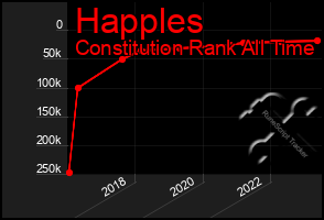 Total Graph of Happles